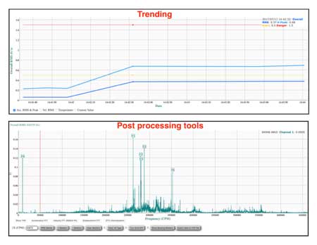 Predictive-Analysis-Data-Graphs